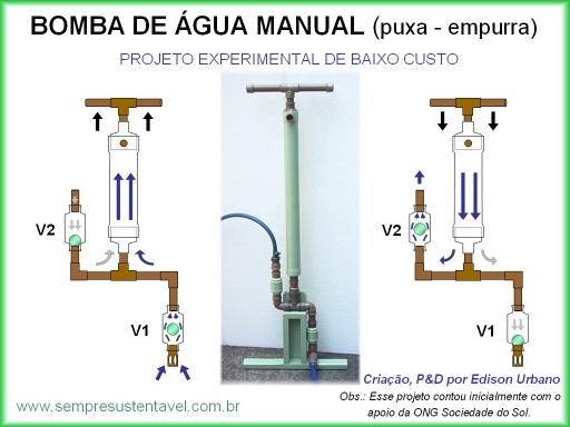 ver manual do projeto