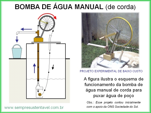 ver manual de construo