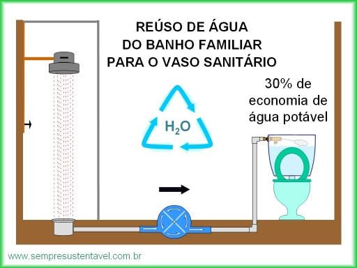 ver projeto