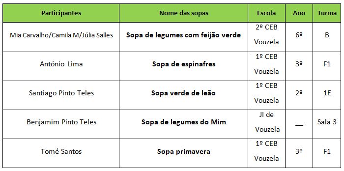 sopas2.JPG